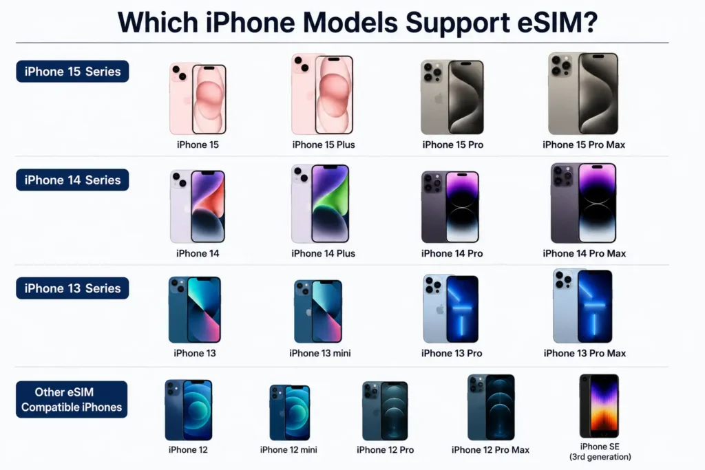 eSIM on iPhone model